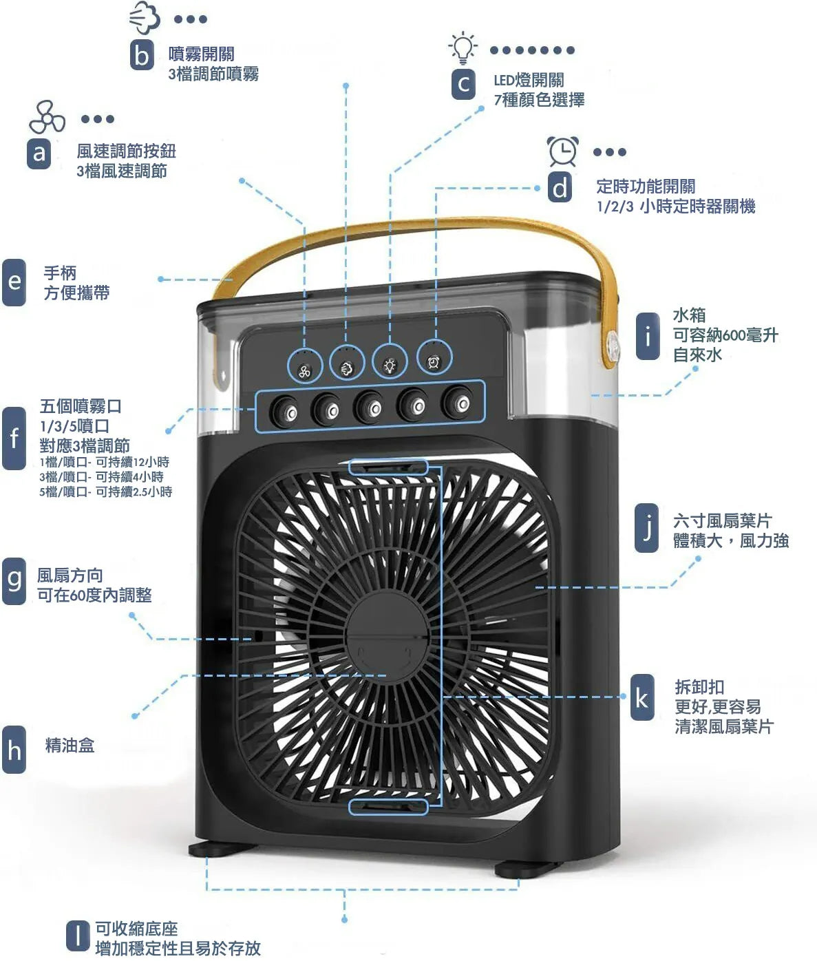 冰霧風扇|還原自然冷風|瞬間降溫|納米加濕|小夜燈功能|可使用香薰油(行貨)
