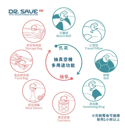 旅人血拼真空器套裝 ;不挑真空袋; (set 裝包括1泵,1小袋,1大袋, 5食物袋)|