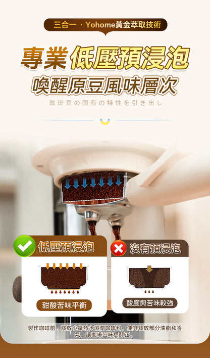 日本Yohome 迷你專業級現磨鮮萃奶泡3合1半自動家庭意式咖啡機