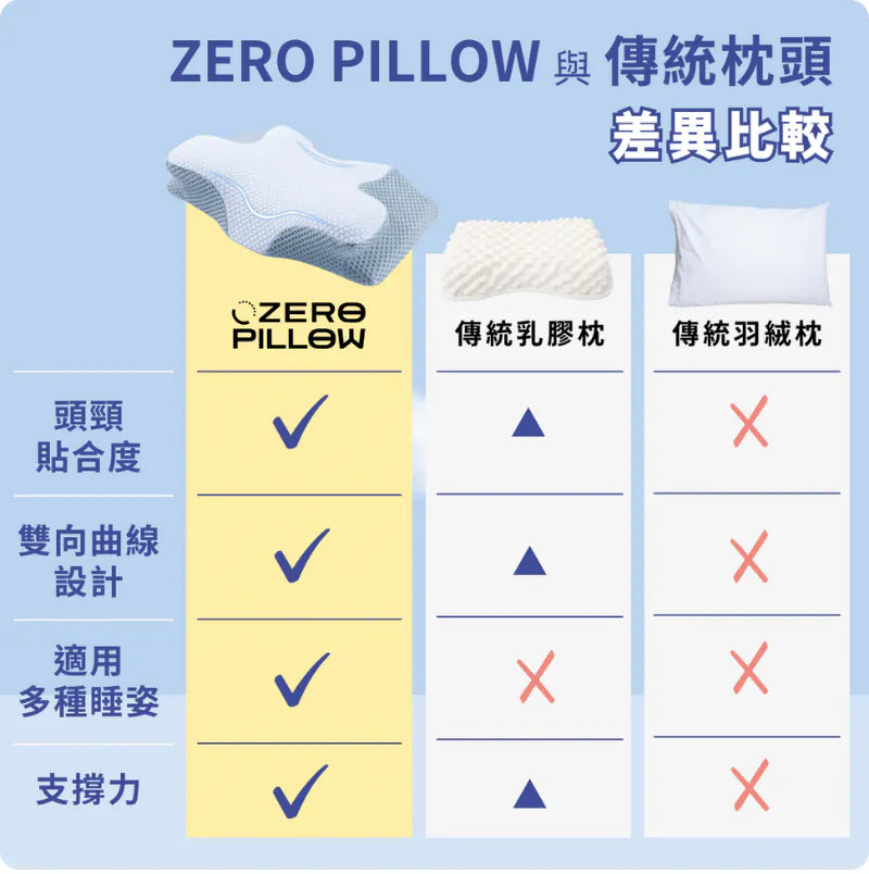 英國 ZERO Pillow 止鼻鼾好眠枕